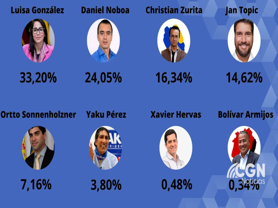 Luisa Gonzales y Daniel Noboa a Segunda vuelta en Ecuador