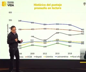 “Sistema de educación en Colombia fracasó”: Gustavo Petro  