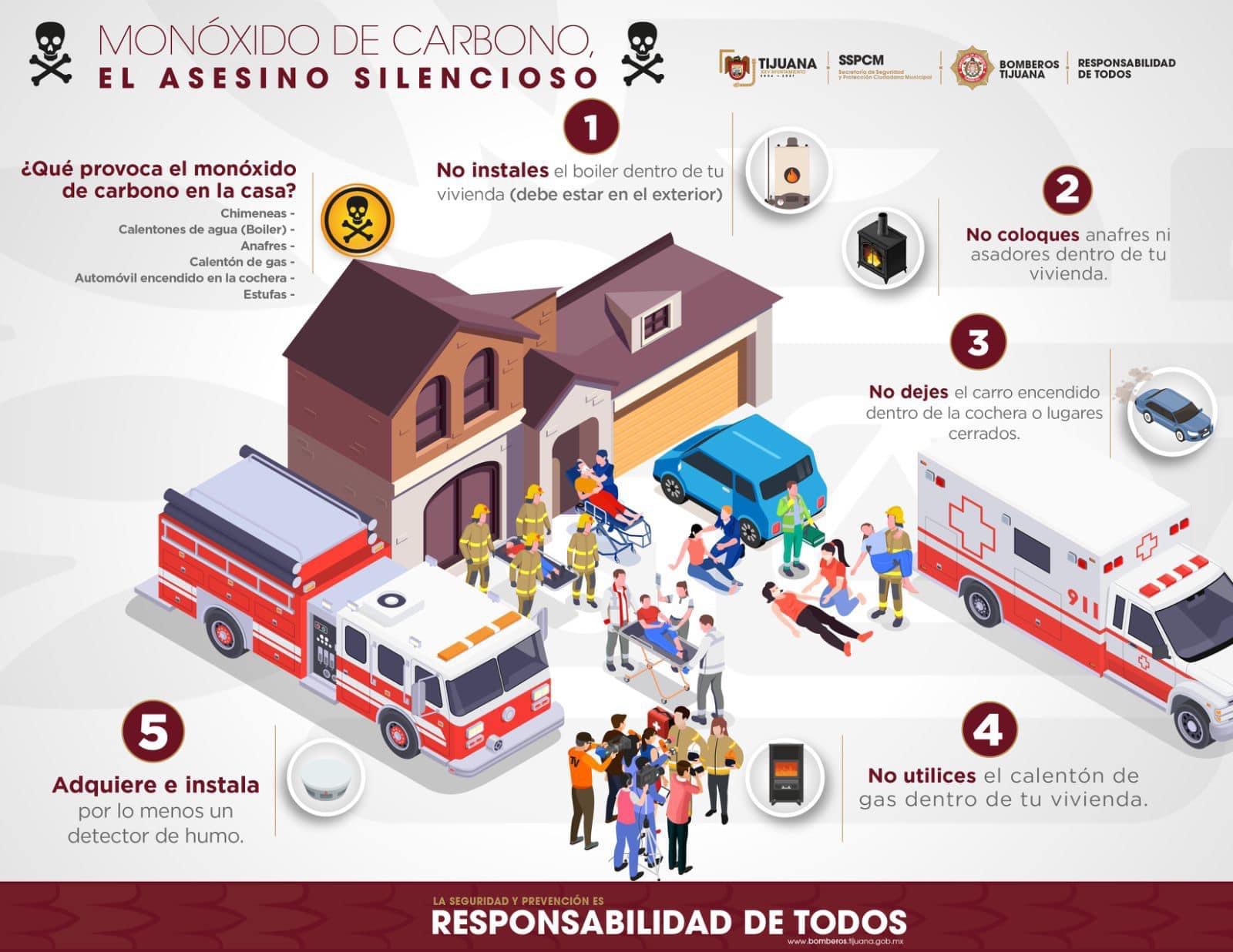 🚨 Bomberos de Tijuana emite alerta por casos de intoxicación de monóxido de carbono dentro del hogar